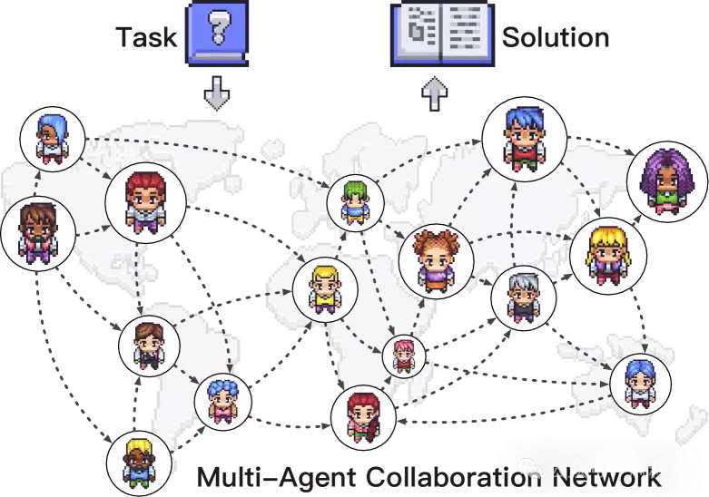 一文读懂Multi-Agent System的概念、场景和实现框架