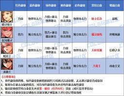 DNF2026暗夜使者徽章属性怎么选-2026DNF暗夜使者徽章属性选择做法
