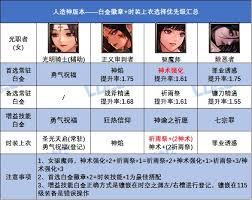 DNF2026女圣职者徽章属性如何选-DNF2026女圣职者徽章属性如何选择