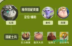 龙石战争中西蒙如何配对