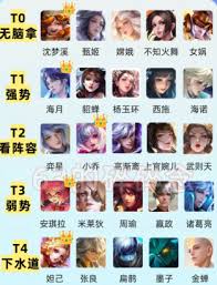 王者荣耀s40赛季哪些英雄能上分