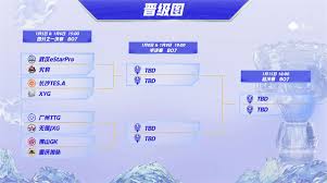 王者荣耀挑杯淘汰赛抽签结果是什么