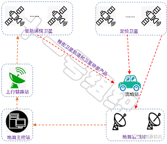 核处逢生GPS型玩滤器有什么作用