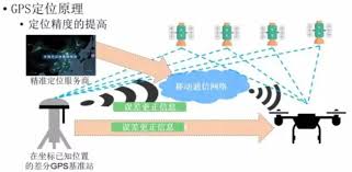 核处逢生GPS型玩滤器有什么作用