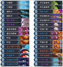炉石传说火凤贼怎么玩