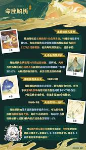 原神兹白技能效果是什么