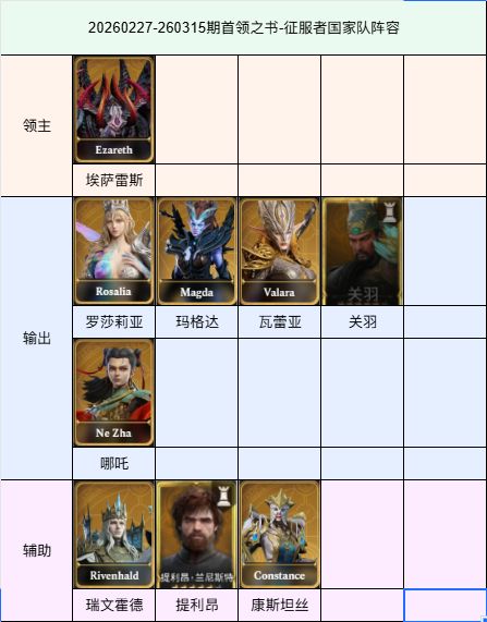 《潮汐守望者》26年首领之书国家队阵容一览