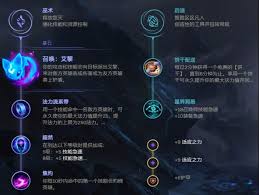 LOL米利欧怎么技能加点