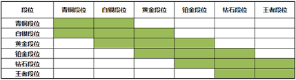 王者荣耀双排段位规则是什么