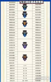 王者荣耀双排段位规则是什么
