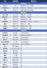 勇者斗恶龙7重制版全角色转职路线怎么选