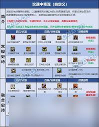 2026年DNF剑魂毕业装备怎么选