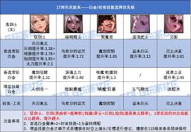 DNF17周年庆女大枪白金徽章选哪个