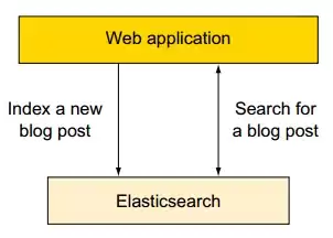 Elasticsearch的使用场景深入详细说明