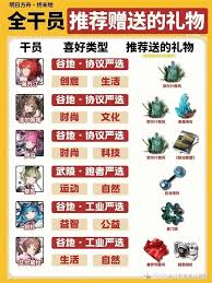 明日方舟终末地干员好感礼物如何整理