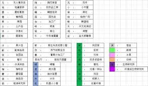 晴空农场物语布局图最佳攻略是什么-晴空农场物语最佳布局图攻略分享