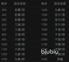 异人之下排位赛如何玩