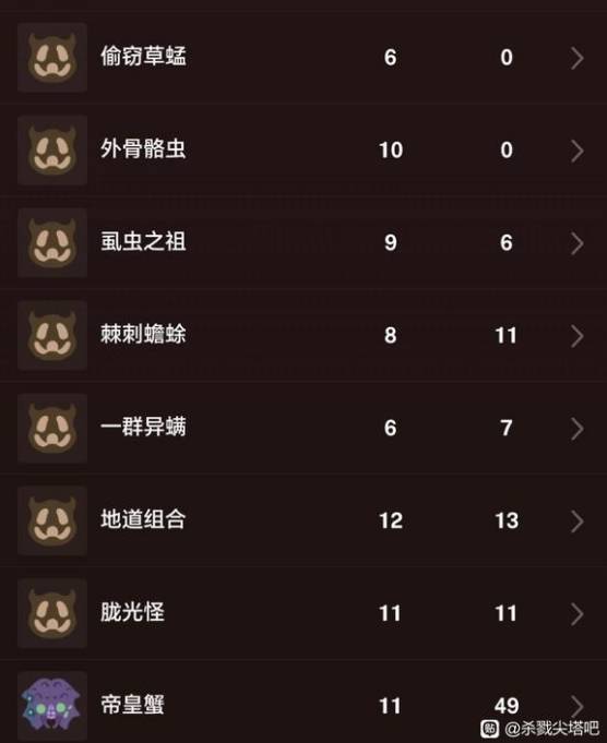 《杀戮尖塔2》战士游玩心得 铁甲战士如何玩