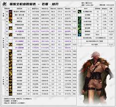 11月职业平衡后DNF暗枪怎么玩