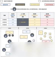 非生物因素风反应堆区域怎么玩