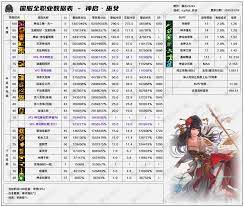 2026DNF女漫游VP技能怎么选
