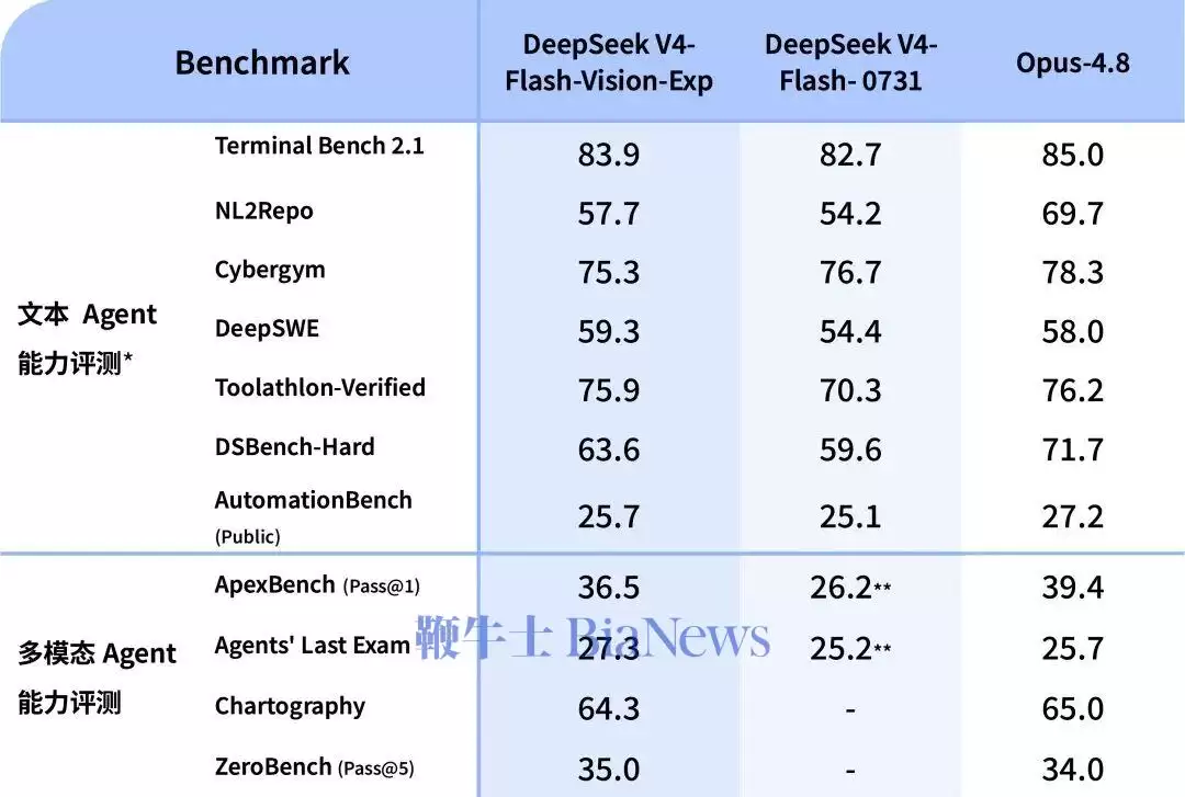 刚刚，DeepSeek正式发布多模态模型