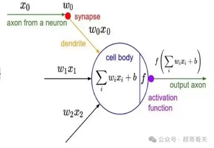 人工智能 AI在制造行业的应用场景