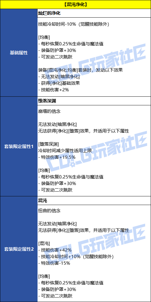 DNF混沌净化誓约套装效果一览