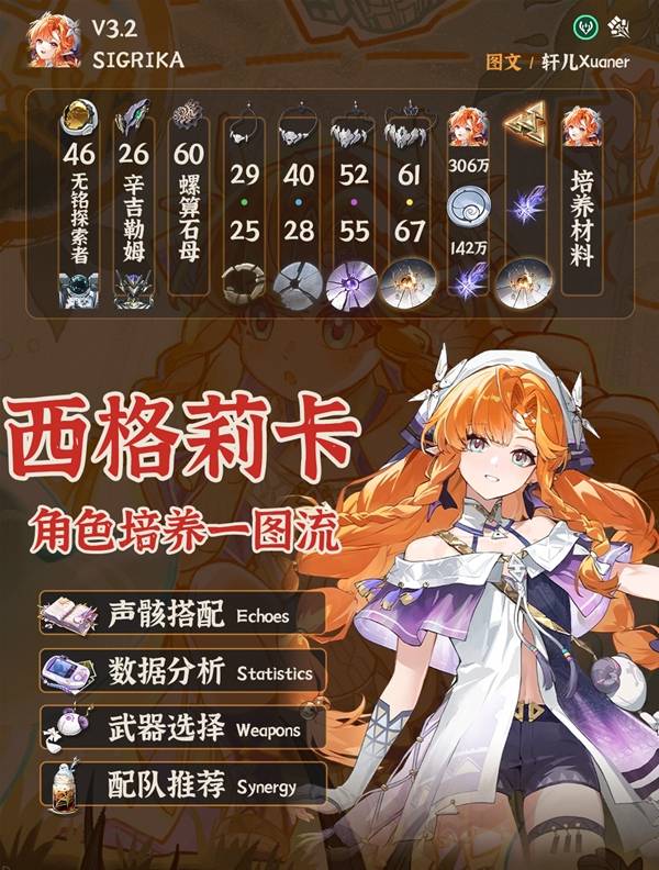 《鸣潮》3.2西格莉卡培养攻略 西格莉卡声骸与配队推荐