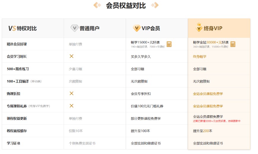 编程狮手机版VIP会员和终身VIP会员区别