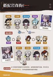 原神叶洛亚如何全面养成