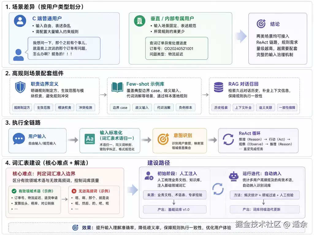 意图识别精准度升级方案