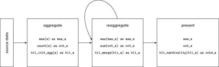 workflow-with-hll-functions.png workflow-with-hll-functions.png
