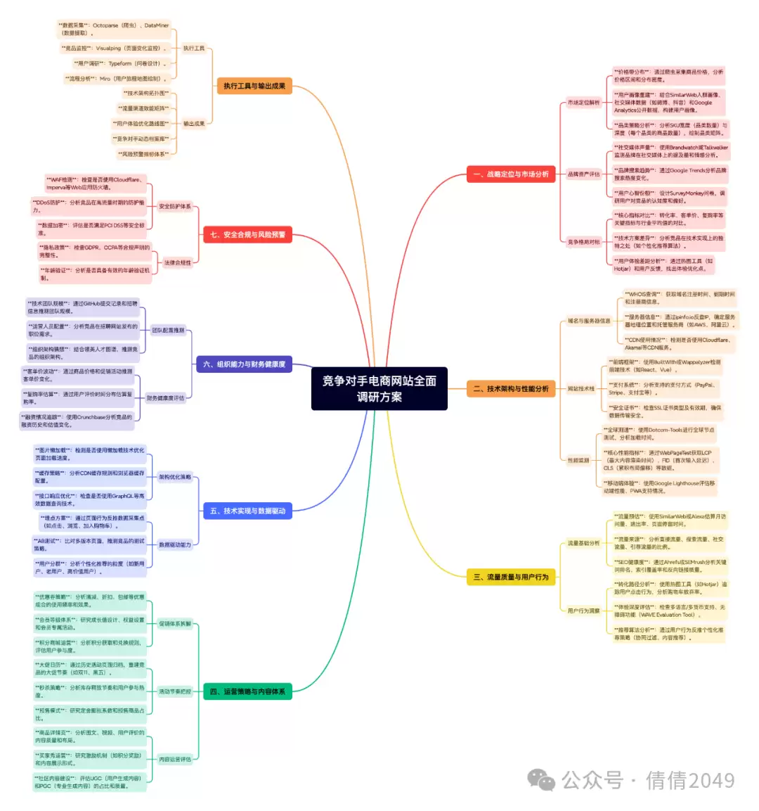 DeepSeek+Xmind: 3分钟搞定思维导图，摸鱼党的福音！（内附案例）