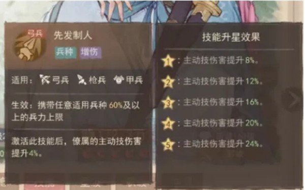《这城有良田》苏显儿技能加点攻略