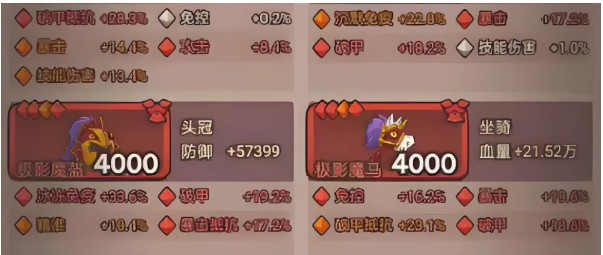 《咸鱼之王》深海10单协力诸葛通关配置方案