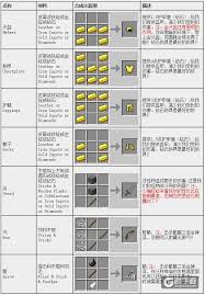 我的世界所有工具如何合成