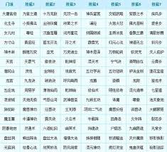 梦幻西游十五门派怎么全解析
