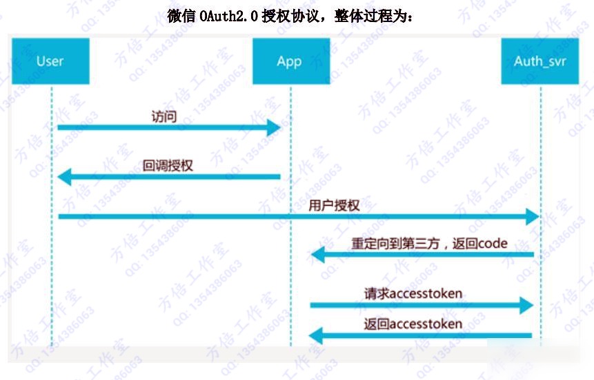 微信开发 网页授权获取用户基本信息实用指南