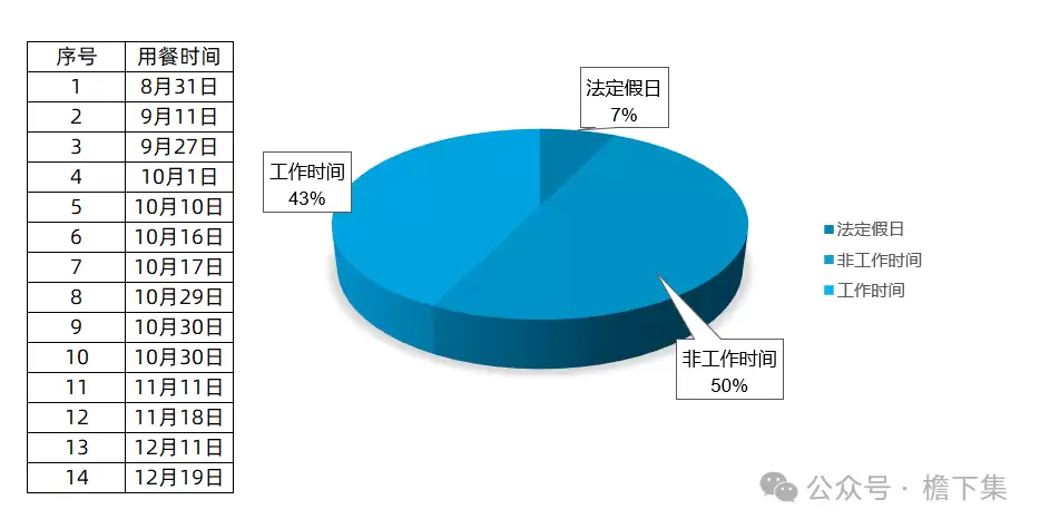 【随笔】DeepSeek参与商务接待报销的审计工作例举讲了什么-主要信息和内容重点