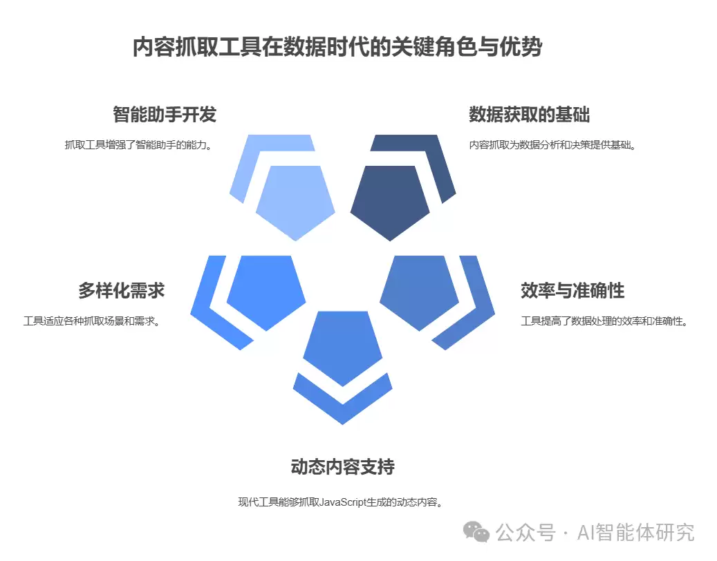 Cline变身抓取神器讲了什么-主要信息和内容重点