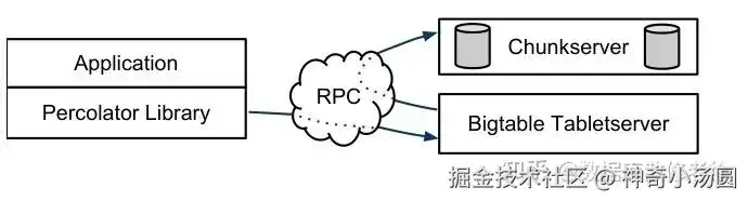 深入理解 TiDB 分布式事务：Percolator 模型与工程实践