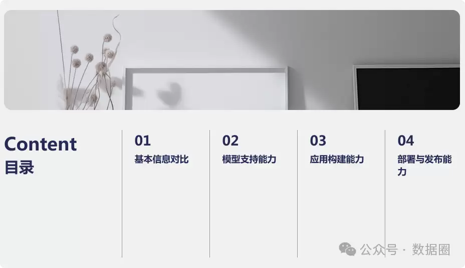 Dify与Coze平台深度对比分析有哪些重点-关键信息和实际影响