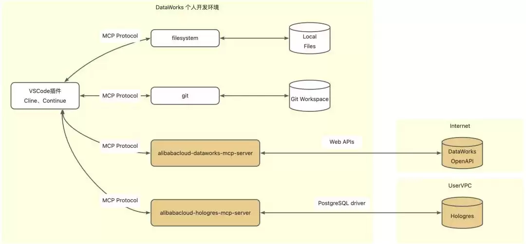 VS Code怎么接MCP Server-配置路径