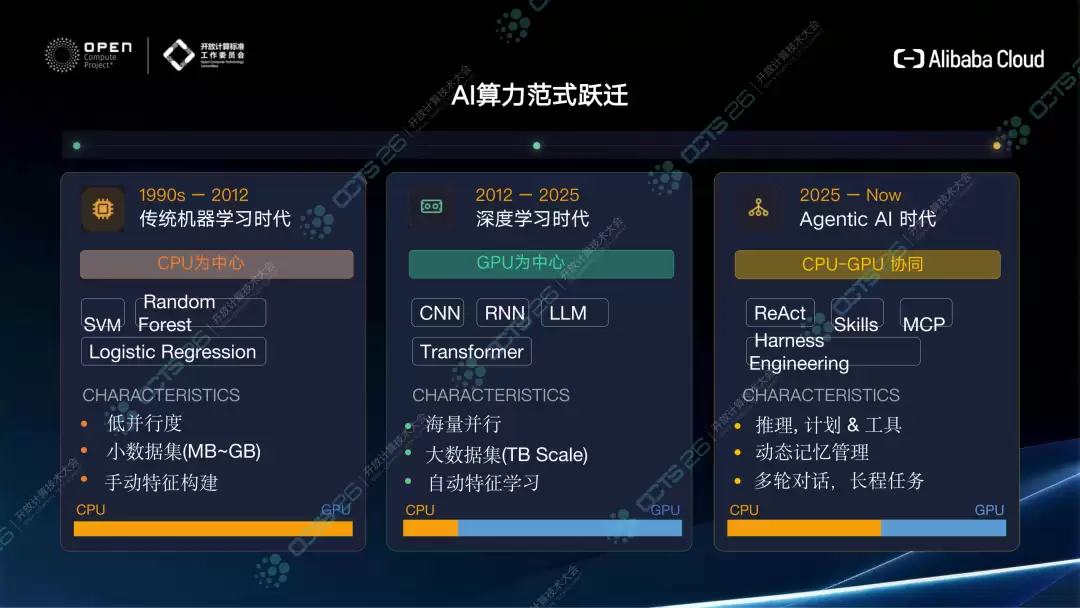 Agentic AI算力架构：从GPU讲了什么-主要信息和内容重