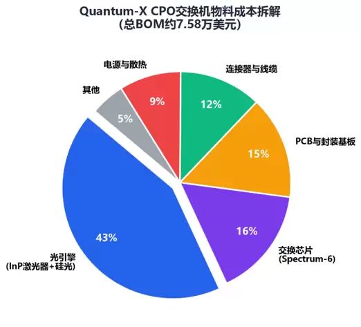 CPO量产，磷化铟紧缺到何时有哪些重点-关键信息和实际影响