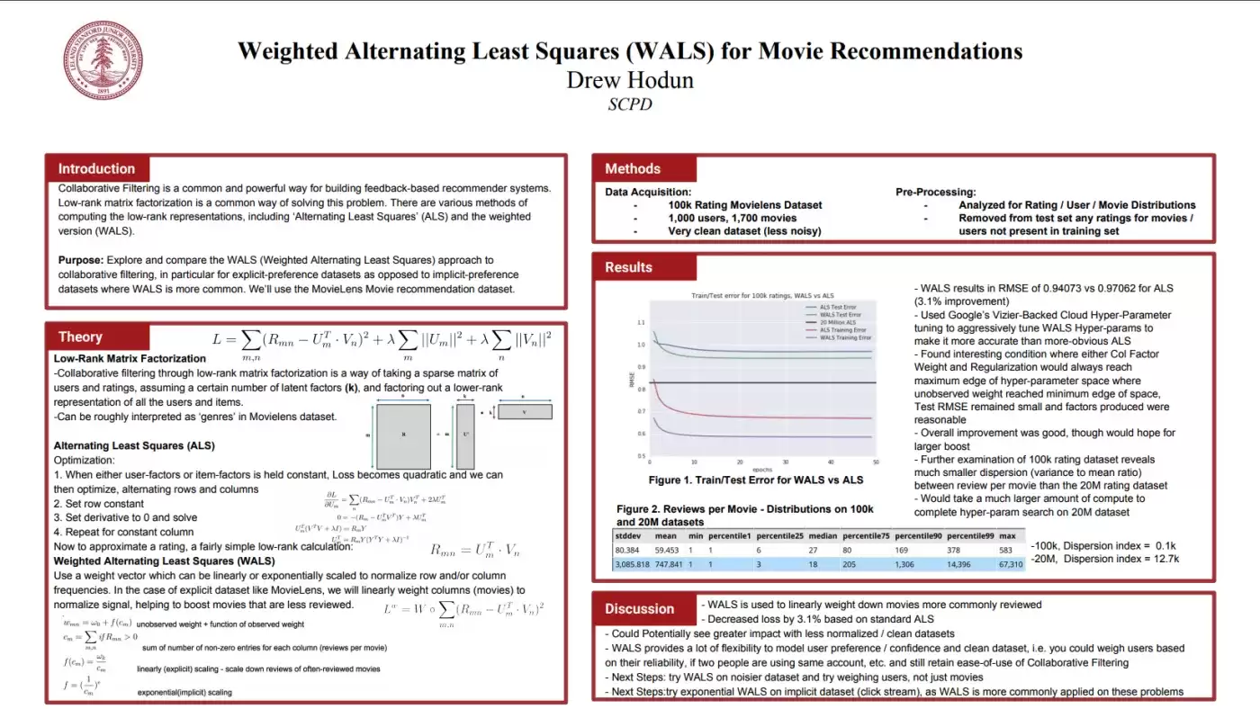 wals_method wals_method