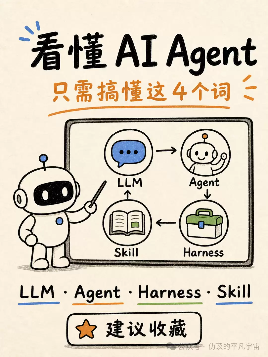 Harness是什么-工程外壳和流程控制