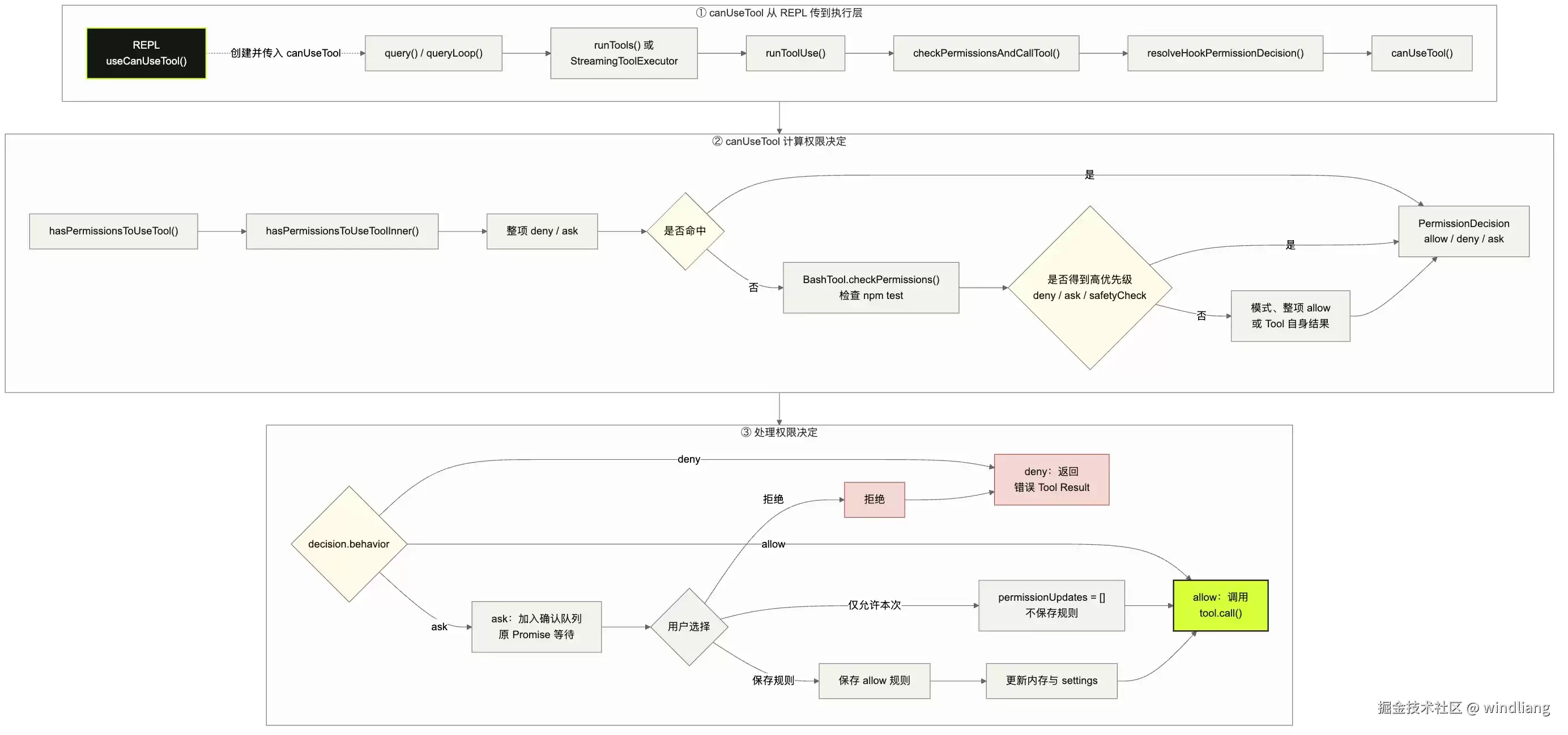 Claude Code 源码分析（五）讲了什么-主要信息和内容重点
