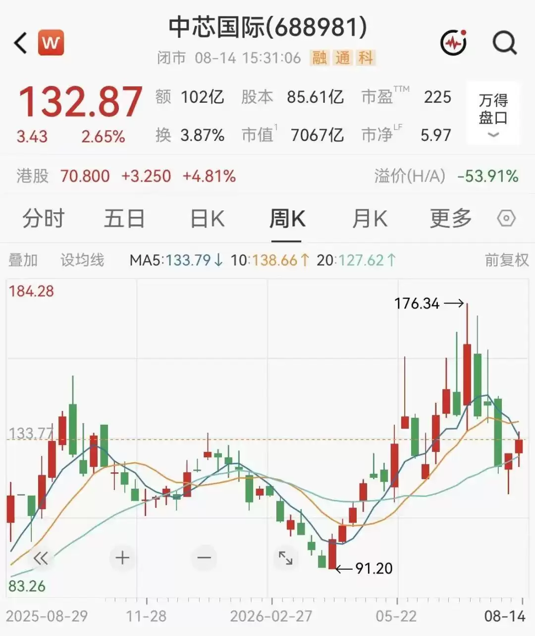 中芯国际单季营收首破30亿美元，联合CEO透露多重信号